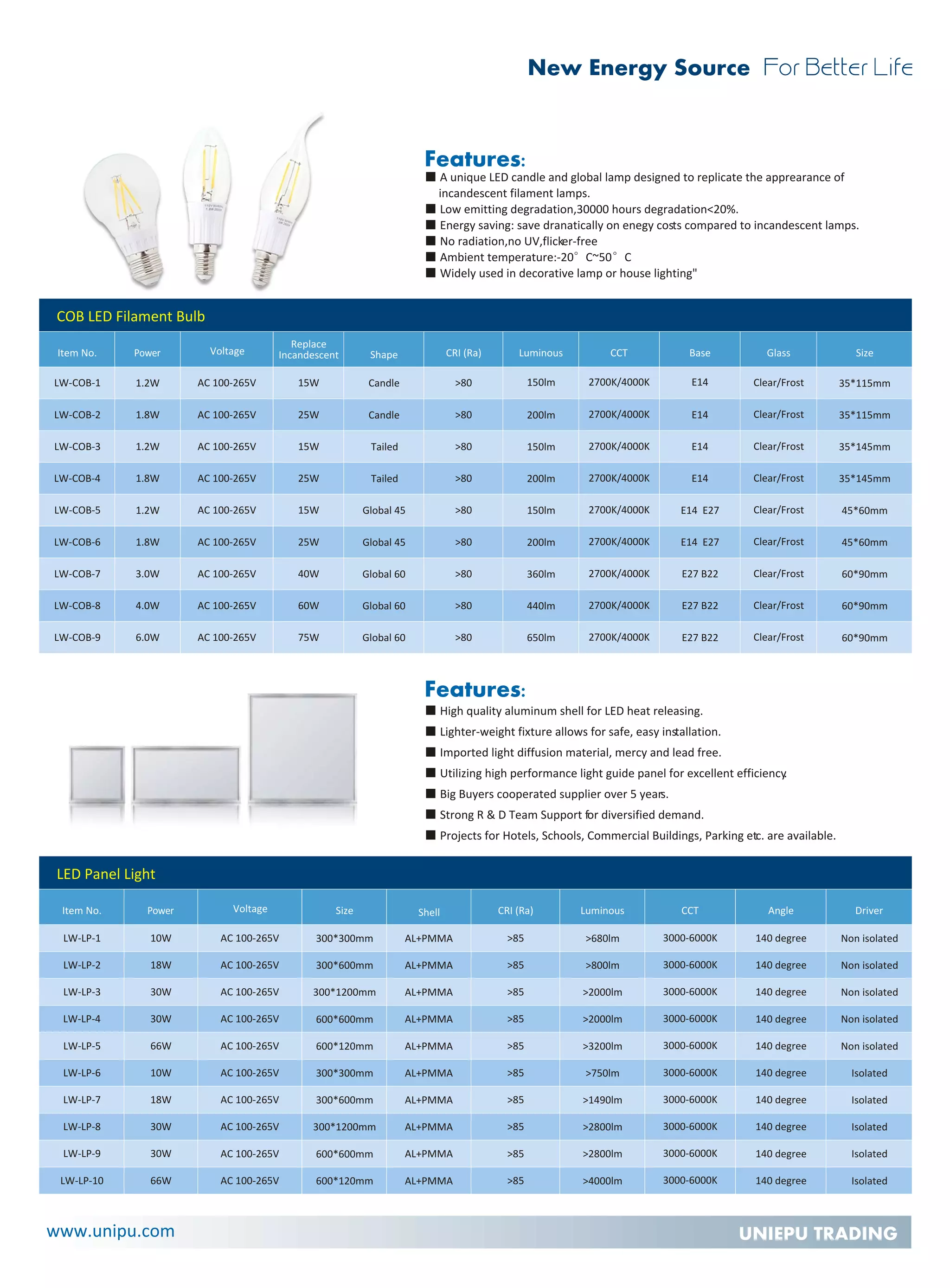 Solar Water Heater And Solar PV Catalog PDF
