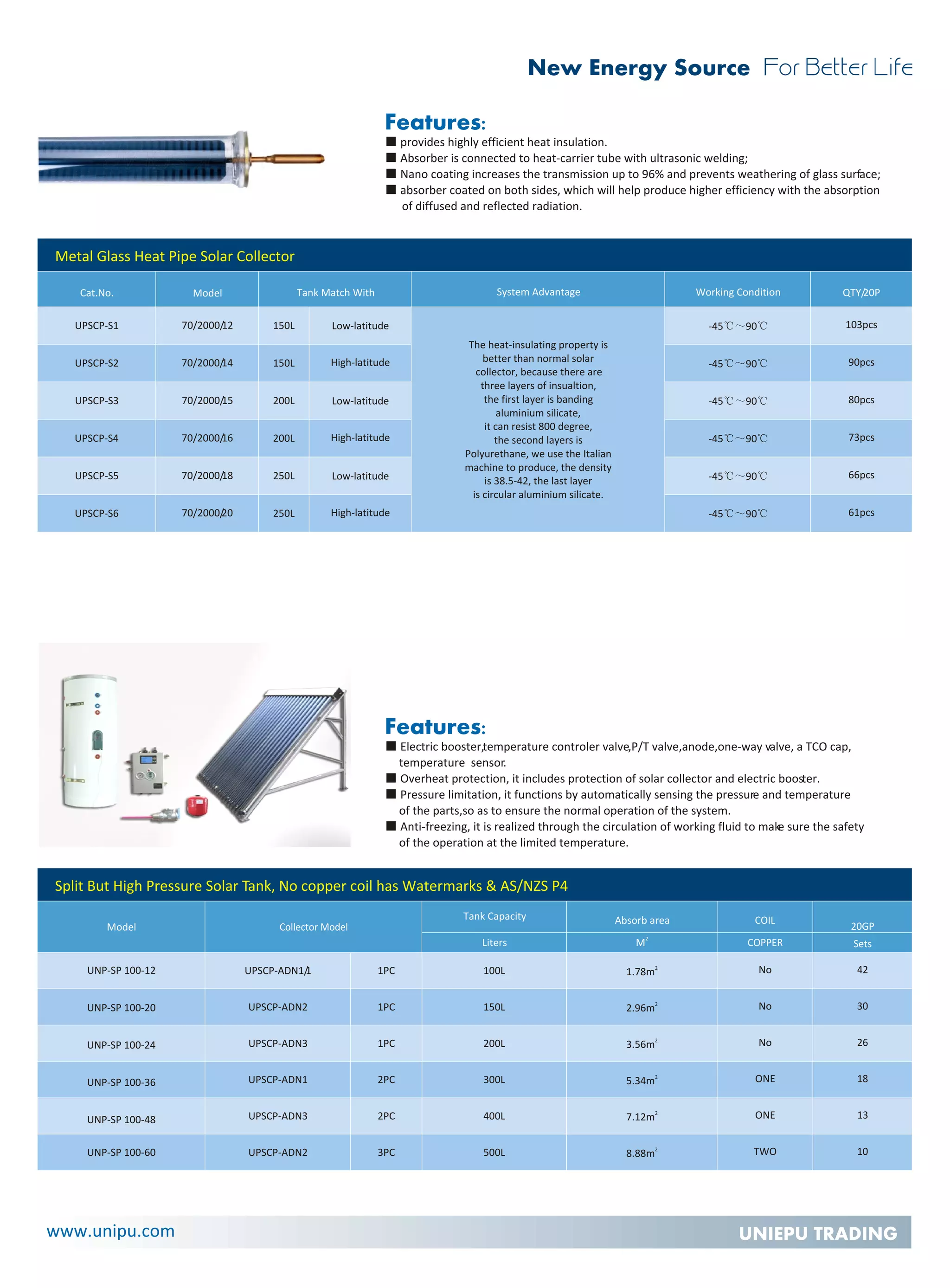Solar Water Heater And Solar PV Catalog PDF