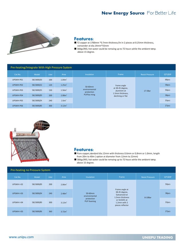 Solar Water Heater And Solar PV Catalog PDF