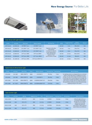 Solar Water Heater And Solar PV Catalog | PDF