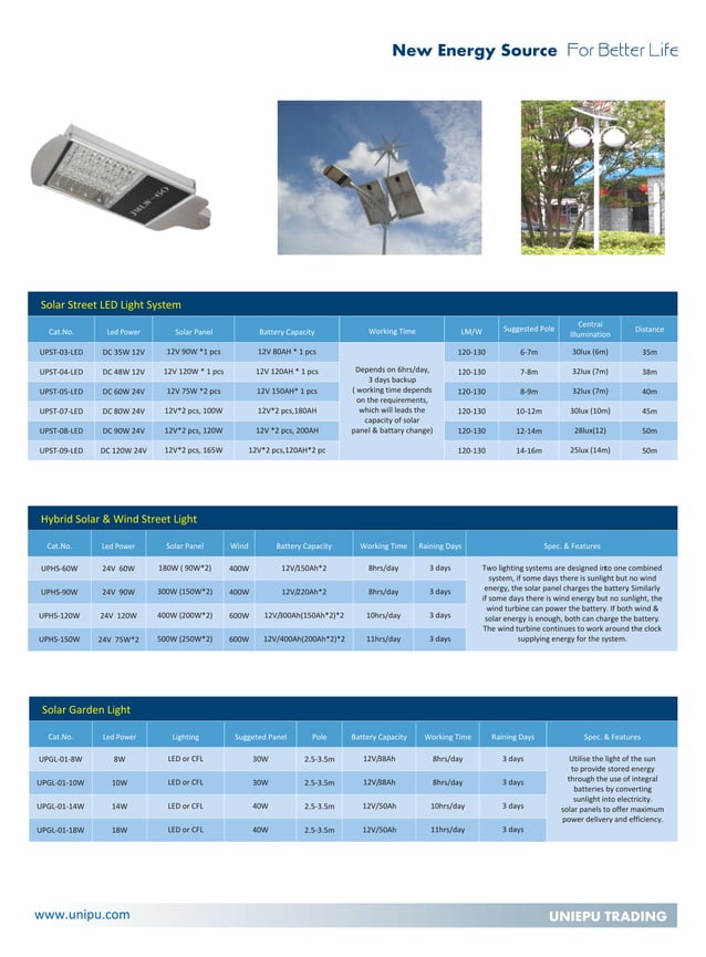 Solar Water Heater And Solar PV Catalog PDF