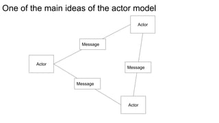 One of the main ideas of the actor model
Actor
Actor
Actor
Message
Message
Message
 