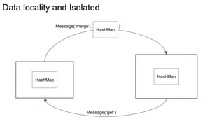 Data locality and Isolated
HashMap
HashMap
HashMap
Message(“get”)
Message(“merge”, )
 