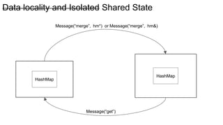 Data locality and Isolated Shared State
HashMap
HashMap
Message(“get”)
Message(“merge”, hm*) or Message(“merge”, hm&)
 