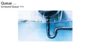 Queue …
Un-bound Queue ????
 