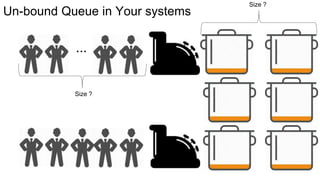 Un-bound Queue in Your systems
...
Size ?
Size ?
 