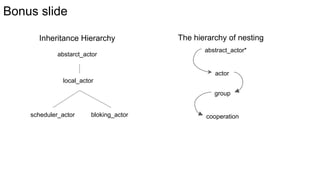abstarct_actor
local_actor
scheduler_actor
actor
bloking_actor
group
cooperation
Bonus slide
Inheritance Hierarchy
abstract_actor*
The hierarchy of nesting
 