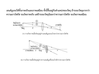 เลนส์นูนจะให้ทั้งภาพจริงและภาพเสมือน ทั้งนี้ขึ้นอยู่กับต้าแหน่งของวัตถุ ถ้าระยะวัตถุมากกว่า
ความยาวโฟกัส จะเกิดภาพจริง แต่ถ้าระยะวัตถุน้อยกว่าความยาวโฟกัส จะเกิดภาพเสมือน
(ก) การเกิดภาพเมื่อวัตถุอยู่ห่างเลนส์นูนระยะไกลกว่าความยาวโฟกัส
(ข) การเกิดภาพเมื่อวัตถุอยู่ห่างจากเลนส์นูนที่ระยะใกล้กว่าความยาวโฟกัส
 