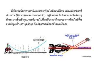 ที่เป็นเช่นนั้นเพราะว่ามีแถบอากาศร้อนใกล้ถนนที่ร้อน และแถบอากาศที่
เย็นกว่า (มีความหนาแน่นมากกว่า) อยู่ข้างบน รังสีของแสงจึงค่อยๆ
หักเห มากขึ้นเข้าสู่แนวระดับ จนในที่สุดมันจะมาถึงแถบอากาศร้อนใกล้พื้น
ถนนที่มุมกว้างกว่ามุมวิกฤต จึงเกิดการสะท้อนกลับหมดนั่นเอง
 