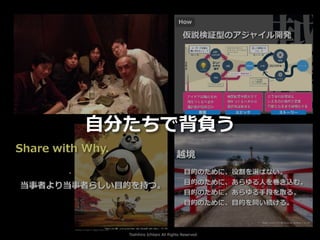 Toshihiro Ichitani All Rights Reserved.
⾃分たちで背負う
 