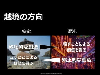Toshihiro Ichitani All Rights Reserved.
安定 混沌
越境の⽅向
破壊的な創造
矯正的な創造
壊すことによる
価値を得る
正すことによる
価値を得る
 