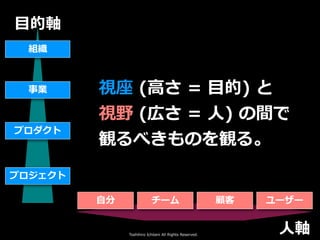 Toshihiro Ichitani All Rights Reserved.
チーム 顧客 ユーザー⾃分
⼈軸
⽬的軸
組織
事業
プロダクト
プロジェクト
視座 (⾼さ = ⽬的) と
視野 (広さ = ⼈) の間で
観るべきものを観る。
 