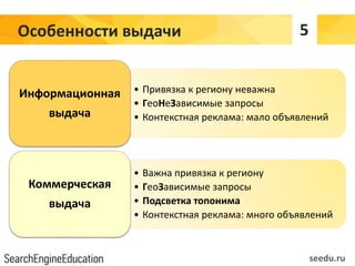 Особенности выдачи
• Привязка к региону неважна
• ГеоНеЗависимые запросы
• Контекстная реклама: мало объявлений
Информационная
выдача
• Важна привязка к региону
• ГеоЗависимые запросы
• Подсветка топонима
• Контекстная реклама: много объявлений
Коммерческая
выдача
seedu.ru
5
 