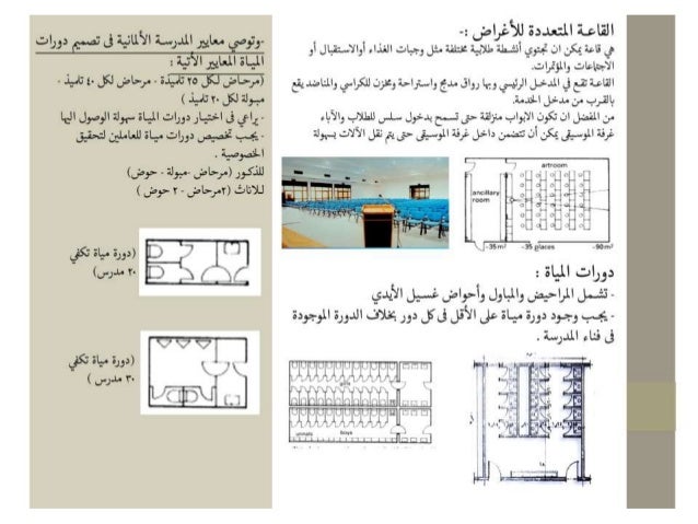 اسس تصميم المدارس