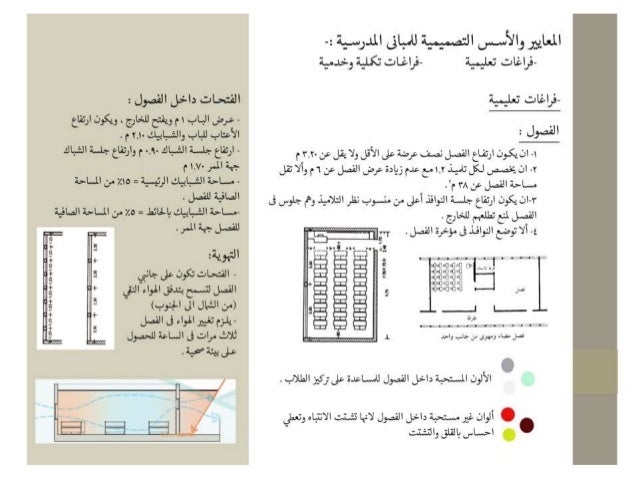 اسس تصميم المدارس