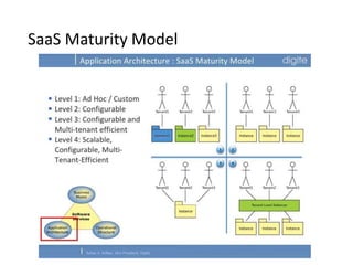 SaaS Maturity Model
 