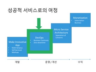 Tenant-specific Customization > Custom Database Schema > Shared Database
vs. Shared schema
© 2013 uEngineCloud, Inc.
Rigid, shared table Extension
tables
Datatype-specific
pivot tables
Private tables
Universal table
with XML
document
Universal table
Supporting Multi-tenancy
어떤 DB 구조로 설계해야 하나요?
 