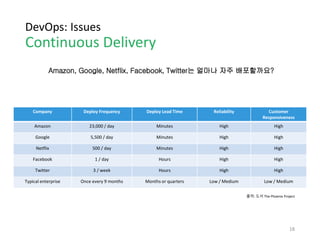 Supporting Multi-tenancy
Force.com: Multi-tenant Kernel
 