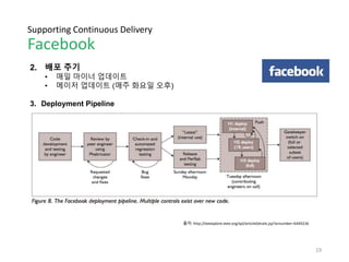 Supporting Multi-tenancy
NoSQL databases
1. Inherent multi-tenancy - Schema Free
2. High Performance - Horizontally scalable and Memory cache
3. Web optimized – Query results are JSON - data can be parsed by web
browser directly and performantly.
Additionally -
4. Easy to implement Analytic services (MR) and Full Text Search
5. Event-driven Transaction - don't have to care about CQRS something
6. Some NoSQL products (Couchbase, Cassandra) provides pessimistic
locking and ANSI SQL (Join Query) - easily migrate to them.
 