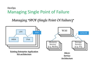 성공적 서비스로의 여정
운영자동화
• Business Continuity
• Zero-downtime
수익화
• Subscription Business
구현
• Mashups
• Multi-tenancy
• Self-Serviced
마이크로 서비스
• Separation of Concerns
 