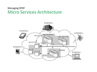 DevOps: Issues
Continuous Delivery
22
Company Deploy Frequency Deploy Lead Time Reliability Customer
Responsiveness
Amazon 23,000 / day Minutes High High
Google 5,500 / day Minutes High High
Netflix 500 / day Minutes High High
Facebook 1 / day Hours High High
Twitter 3 / week Hours High High
Typical enterprise Once every 9 months Months or quarters Low / Medium Low / Medium
출처: 도서 The Phoenix Project
Amazon, Google, Netflix, Facebook, Twitter는 얼마나 자주 배포할까요?
 