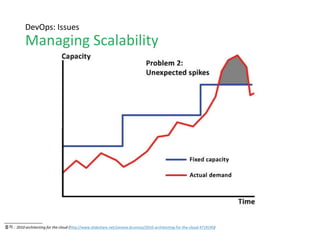 23
2. 배포 주기
• 매일 마이너 업데이트
• 메이저 업데이트 (매주 화요일 오후)
3. Deployment Pipeline
출처: http://ieeexplore.ieee.org/xpl/articleDetails.jsp?arnumber=6449236
Supporting Continuous Delivery
Facebook
 