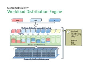 24
4. Canary를 통해서 확신 갖기
• Canary란? 실제 production 환경에서 small subset에서 새로운 코드를 돌려보고 옛
날 코드와 비교해서 새로운 코드가 어떻게 돌아가는 지 보는 것
• Canary 분석 작업(HTTP status code, response time, 실행수, load avg 등이 옛날 코
드랑 새로운 코드랑 비교해서 어떻게 다른 지 확인하는 것)은 1000개 이상의 metric
을 비교해서 100점 만점에 점수를 주고 일정 점수일 경우만 배포할 수 있음.
출처: http://techblog.netflix.com/2013/08/deploying-netflix-api.html
Supporting Continuous Delivery
Netflix
 