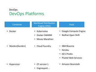 CPU
MEM Disk
WAS
Storage
Service
(e.g. S3)
Memory
Service
(e.g. Redis)
Micro
Service
Architecture
Existing Enterprise Application
HA architecture
wire network
Managing “SPOF (Single Point Of Failure)”
DevOps
Managing Single Point of Failure
 