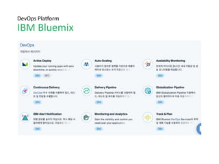 Managing SPOF
Micro Services Architecture
 