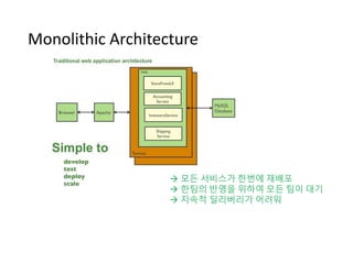 Managing Scalability
Workload Distribution Engine
 