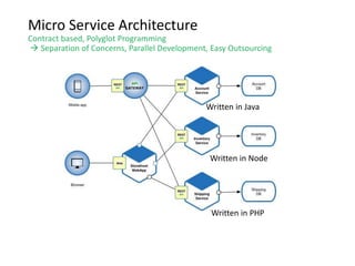 • IBM Bluemix
• Heroku
• GE’s Predix
• Pivotal Web Services
• Cloud Foundry
Container
Workload Distribution
Engine (OSS)
PaaS
• Warden(Garden)
• Docker • Kubernetes
• Docker SWARM
• Mesos Marathon
• Google Compute Engine
• Redhat Open Shift
• Hypervisor • CF version 1
• Engineyard….
• Amazon Beanstalk
DevOps
DevOps Platforms
 