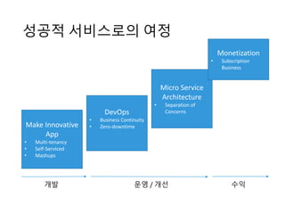 성공적인 서비스들
 
