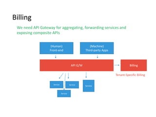 성공적 서비스로의 여정
운영자동화
• Business Continuity
• Zero-downtime
수익화
• Subscription Business
구현
• Mashups
• Multi-tenancy
• Self-Serviced
마이크로 서비스
• Separation of Concerns
 