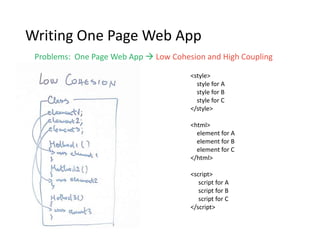 API Gateway
(Human)
Front-end
Servic
e
Service
API G/W
Service
Service
We need API Gateway for aggregating, forwarding services and
exposing composite APIs
Tenant-Specific Routing
(Machine)
Third-party Apps
 