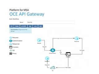 Design factors on developing cloud
applications
1.Don't code your application directly to a specific
topology
2.Do not assume the local file system is permanent
3.Don't keep session state in your application
4.Don't log to the file system
5.Don't assume any specific infrastructure dependency
6.Don't use infrastructure APIs from within your
application
7.Don't use obscure protocols
8.Don't rely on OS-specific features
9.Don't manually install your application
42
 