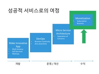Writing One Page Web App
Problems: One Page Web App  Low Cohesion and High Coupling
<style>
style for A
style for B
style for C
</style>
<html>
element for A
element for B
element for C
</html>
<script>
script for A
script for B
script for C
</script>
 