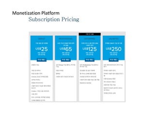 Polymer: Web Component Framework
Polymer: W3C standard for Web Components
• Provides Cohesive Component Model
• Component Composition by HTML markup
• Dynamic Data Binding
• Responsive Web by Material Design
• Standard
• Google maintains it
 