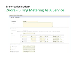 Platform for MSA
OCE API Gateway
 