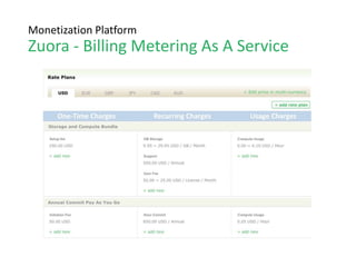 Example: Proposed SaaS Architecture
Front-end (Responsive, Client-
side Service Aggregate)
Scalable Global Single
Instance Database
(NoSQL -> Couchbase)
Service
API G/W
Service
Service
Scalable, Client-driven, Microservices architecture
Tenant Billing
(Machine)
3rd-party
Apps
Billing
IAM token
provider
local DB
(pouchDB)
CRUD
1.data
sync
2.REST
 