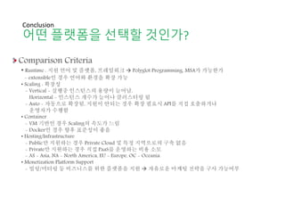 Zuora Aria
Hiveage Chargify
And more..
Monetization
Platforms For Monetization
 