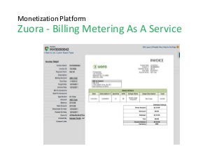 Monetization Platform
Zuora - Billing Metering As A Service
 