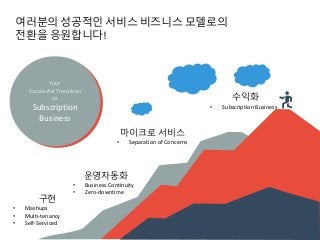 성공적 서비스로의 여정
운영자동화
• Business Continuity
• Zero-downtime
수익화
• Subscription Business
구현
• Mashups
• Multi-tenancy
• Self-Serviced
마이크로 서비스
• Separation of Concerns
Your
Successful Transition
to
Subscription
Business
여러분의 성공적인 서비스 비즈니스 모델로의
전환을 응원합니다!
 