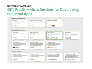 Develop or Mashup?
IBM Bluemix – Writing Voice Ware
 