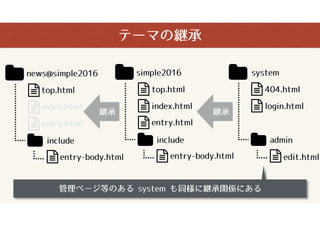 a-blog cms ޥ?м