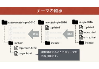 a-blog cms ޥ?м