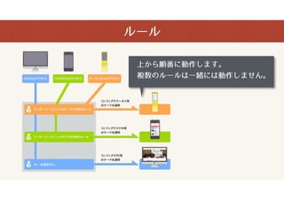 a-blog cms ޥ?м