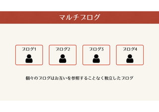 a-blog cms ޥ?м