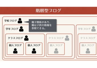 a-blog cms ޥ?м