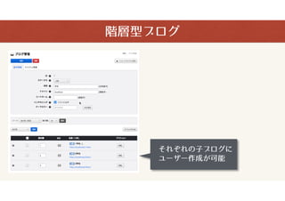 a-blog cms ޥ?м