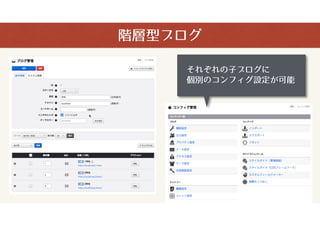 a-blog cms ޥ?м